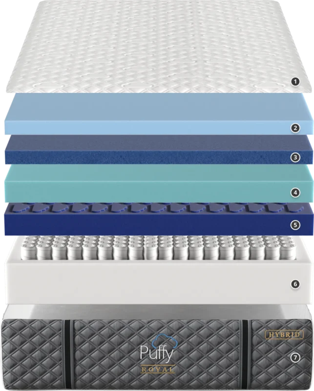 Puffy Royal Mattress