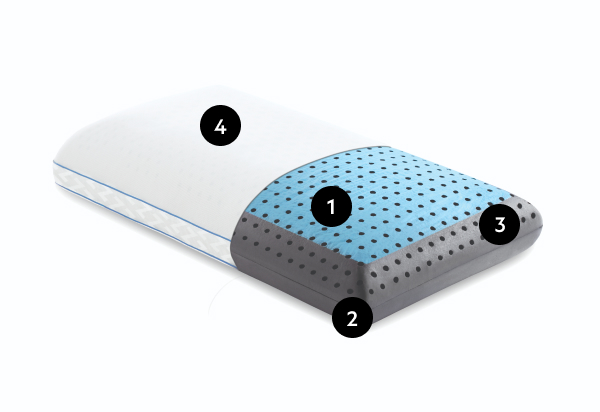 CarbonCool™ LT + Omniphase® Pillow