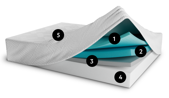 Embark CoolSync™ All-Foam Mattress