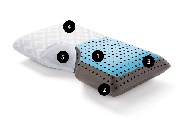 Shoulder CarbonCool™ LT + Omniphase® Pillow