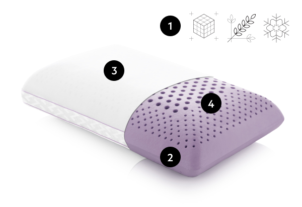 Zoned ActiveDough® + Lavender