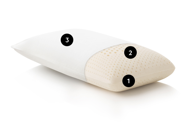 Zoned Talalay Latex Pillow