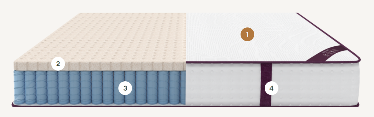Awara Natural Hybrid Mattress