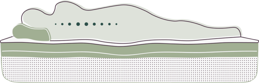 Awara Natural Hybrid Mattress