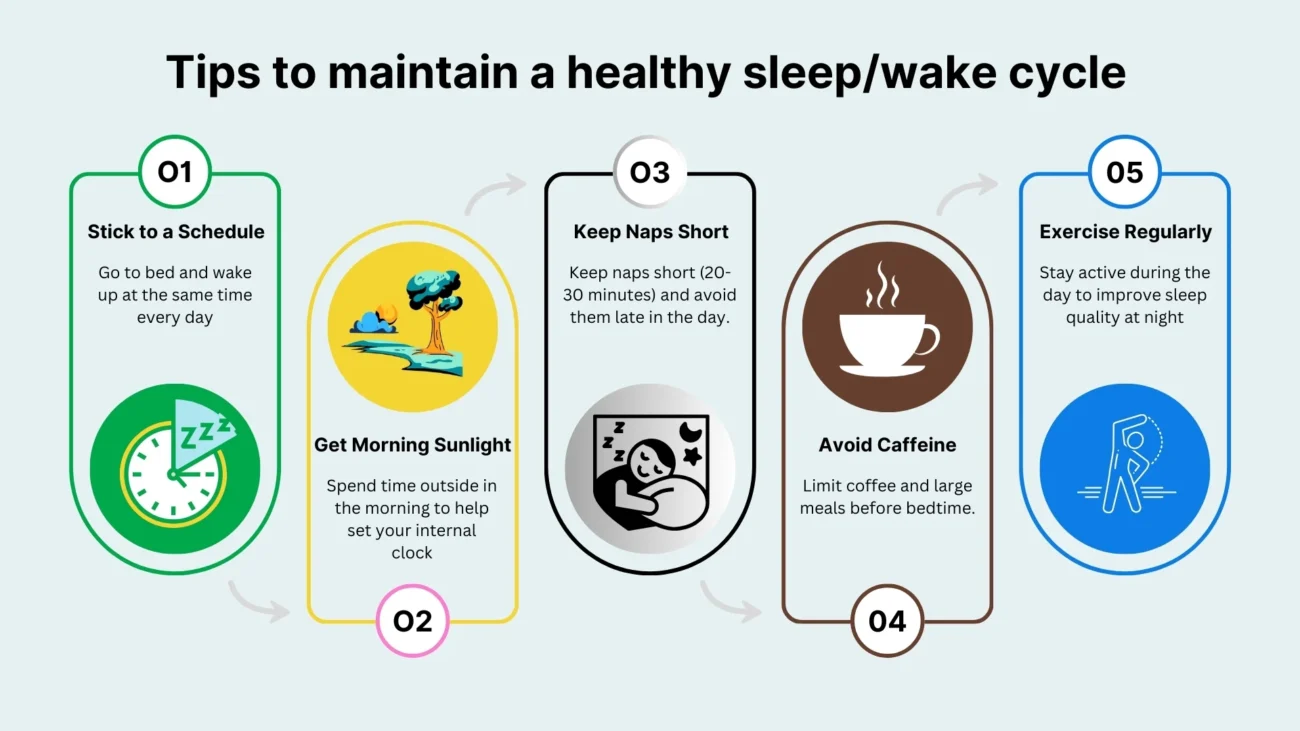 Infographic: 5 Tips for Better Sleep - Schedule, Sunlight, Short Naps, Avoid Caffeine, Exercise.