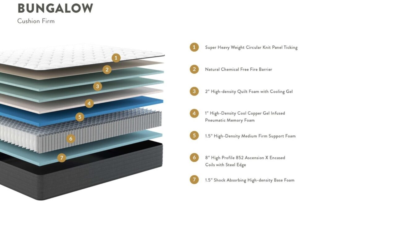 Bungalow Mattress: Eco-friendly, cooling support with durable layers for comfort and healthy sleep.