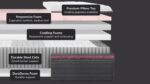Cross-section of mattress: cooling pillow top, ergonomic foam, cradling supports, steel coils, durable base.