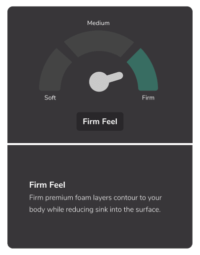 Mattress firmness gauge: Medium-Firm setting with premium foam contouring for support.
