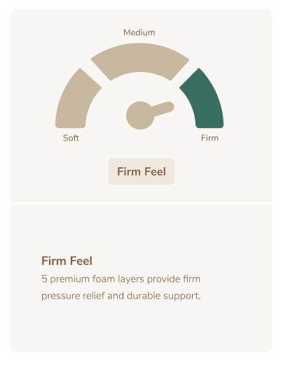 Firm mattress with premium foam layers for optimal support and pressure relief.
