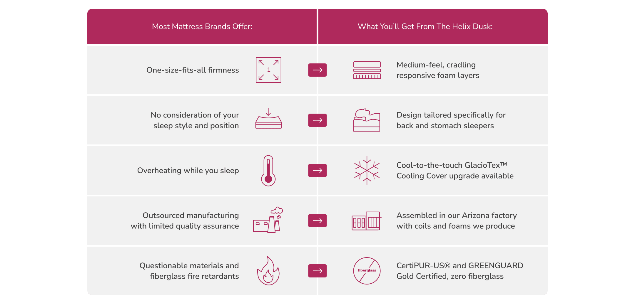 Hale Dusk Mattress: Tailored Comfort, Cooling, Sustainable Materials, Local Assembly Comparison Chart.