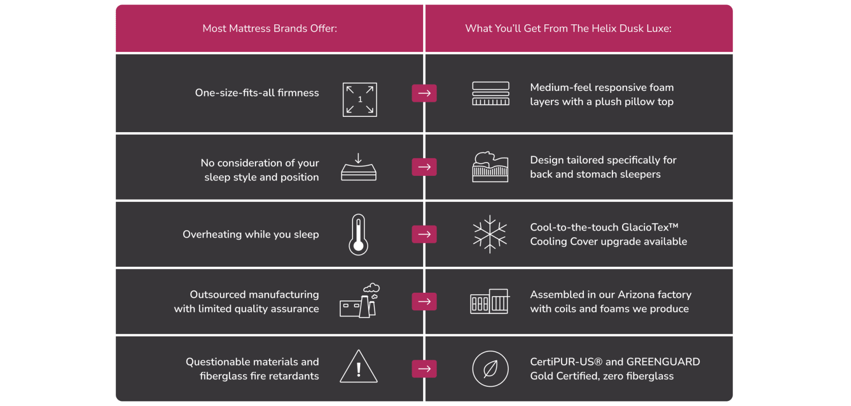 Helix Dusk Luxe vs Traditional Mattresses: Custom Comfort, Cooling Tech, USA-Made Quality.