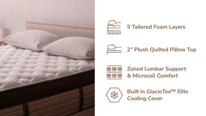 Helix Moonlight Elite Mattress features five foam layers, zoned support, cooling cover, and quilted top.