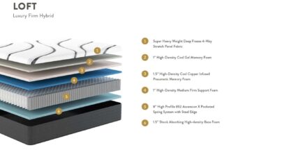 Luxurious firm hybrid mattress with cooling and pressure-relief technology for enhanced support and comfort.