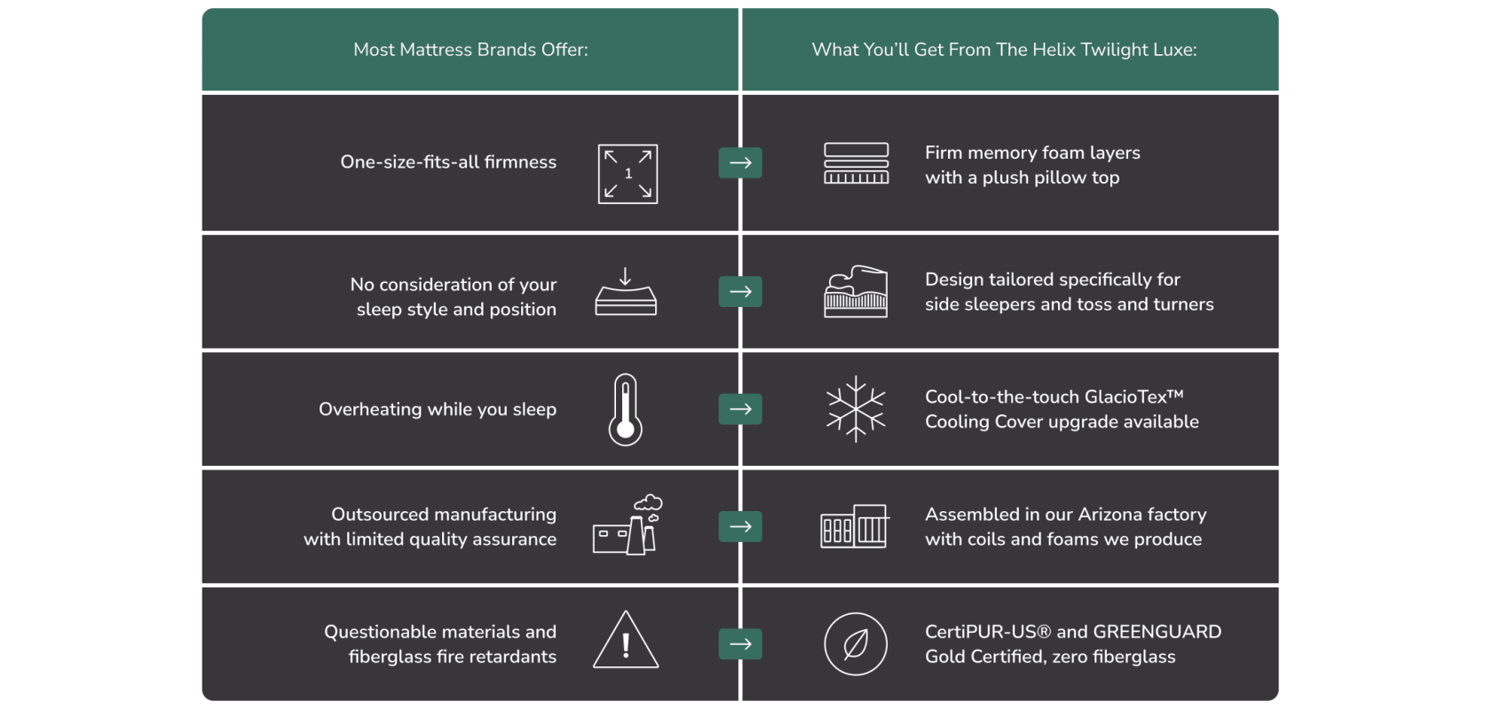 Heddle Twilight Luxe vs. Standard Mattress: Personalized Comfort, Quality, Unique Features Comparison.