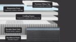 Modern mattress cross-section: luxurious pillow top, responsive foam, steel coils, ergonomic support.