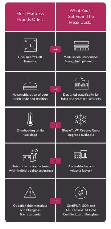Helix Desk vs Traditional Mattresses: Customization, Cooling Options, and Quality Manufacturing in Arizona.