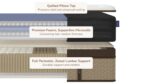 Luxury Mattress with Plush Pillow Top, Microcoils, and Zoned Support for Enhanced Comfort.