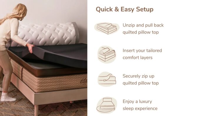Luxurious mattress setup guide: unzip, customize layers, secure top, enjoy personalized comfort.