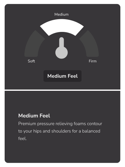 Medium firmness mattress gauge, premium comfort with pressure-relieving foams, modern design.