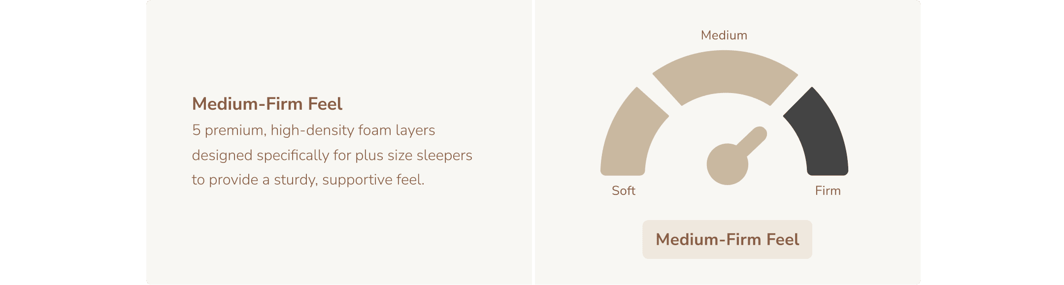 Medium-Firm Mattress: Balanced Comfort for Plus-Size Sleepers with High-Density Foam Layers.
