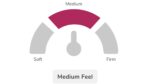 Semi-circular firmness gauge for bedding, highlighting medium feel with maroon; labeled Medium Feel.