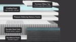 Mattress cross-section showing pillow top, cradling foam, memory foam, steel coils, and DuraDense Foam.