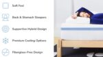 Woman sleeping on cooling, supportive hybrid mattress for back/stomach sleepers, fiberglass-free.
