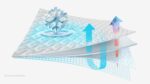 Innovative cooling mattress protector with airflow design for improved sleep comfort.