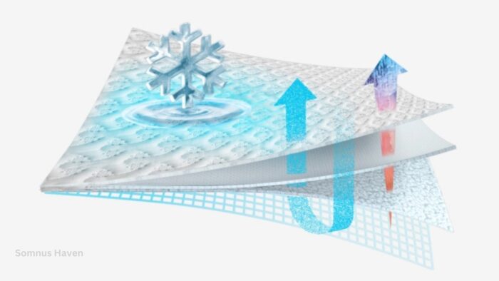 Innovative cooling mattress protector with airflow design for improved sleep comfort.