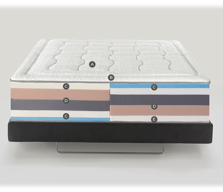 Cross-section of premium mattress showcasing quilted comfort and supportive multi-layer design.