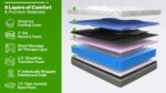 GhostBed mattress layers: cooling cover, gel memory foam, massage layer, transition foam, coils, base foam.