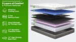 GhostBed cooling mattress layers: comfort, contouring, relaxation, smooth support, durability.