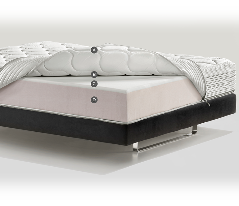 Luxury mattress with multi-layer design on sleek modern bed frame for ultimate comfort.