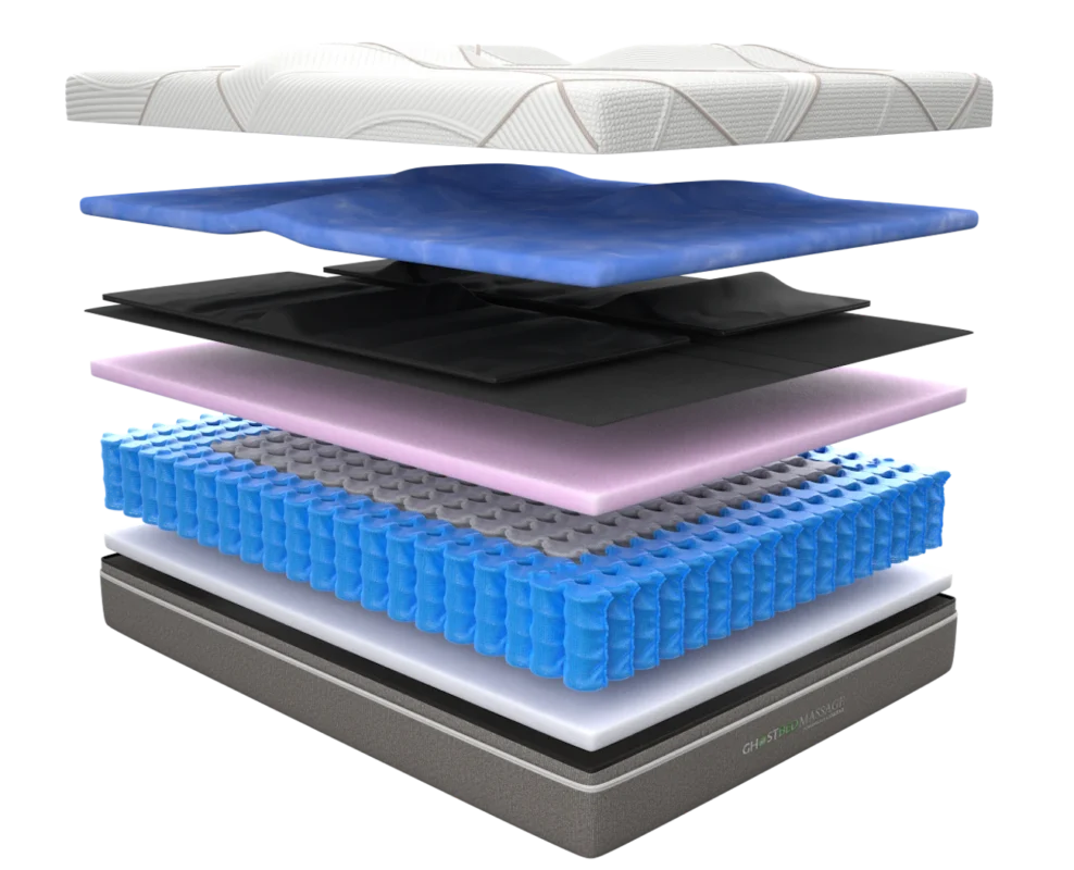 Multi-layered mattress cross-section: breathable cover, blue foam, pink transition, durable base.