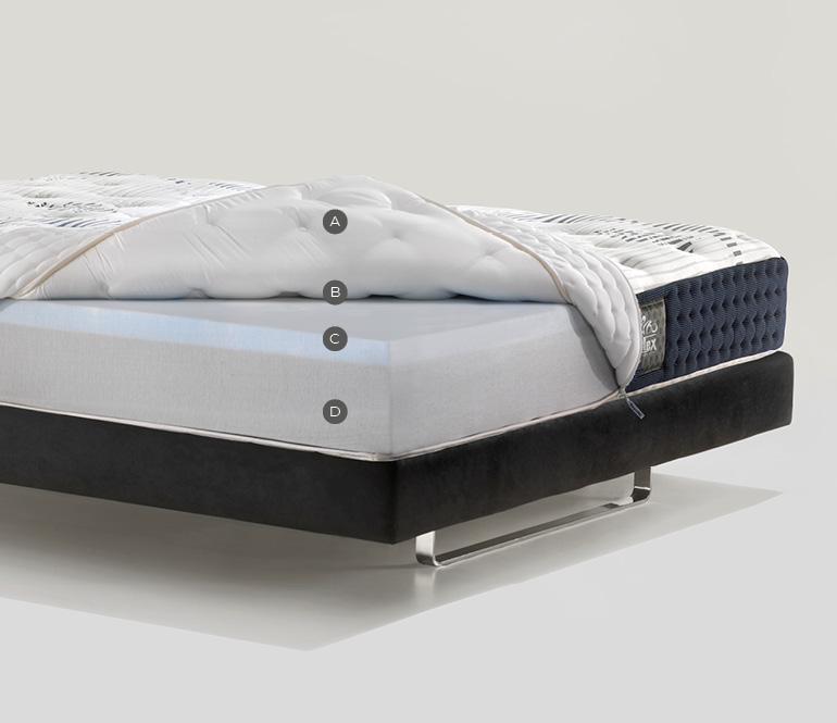 Luxurious multi-layered mattress with quilted cover, memory foam, cooling gel, and durable base.