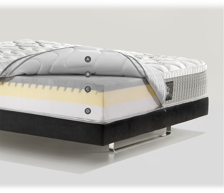 Modern mattress with plush quilting revealing inner layers for optimal comfort and support.