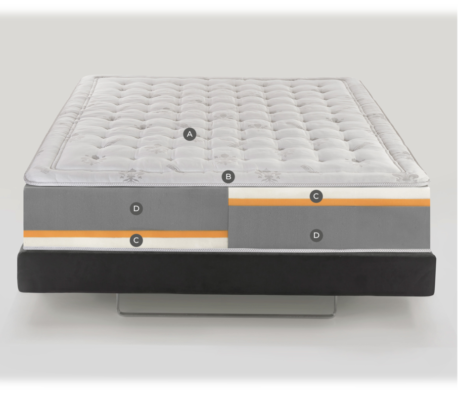Luxury mattress with tufted design, breathable top, and supportive layers for optimal sleep comfort.