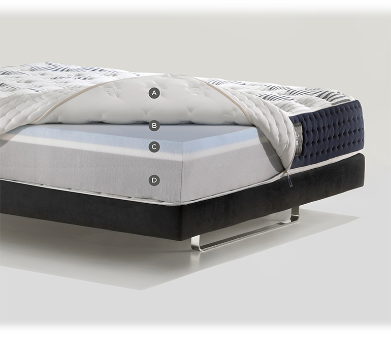 Modern mattress with layered design for comfort and support, featuring sleek, contemporary aesthetics.