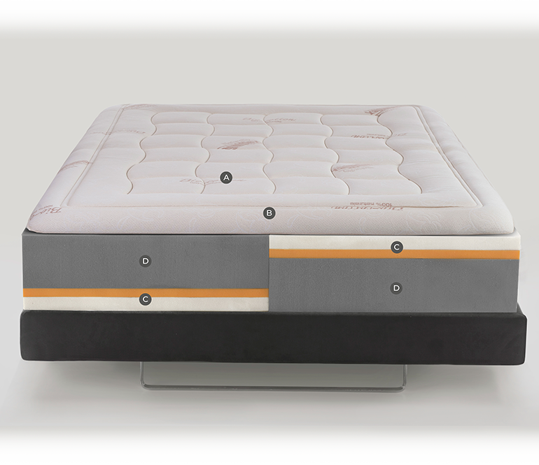 Modern plush mattress with quilted top, gray sides, orange accents; elevated for platform beds.