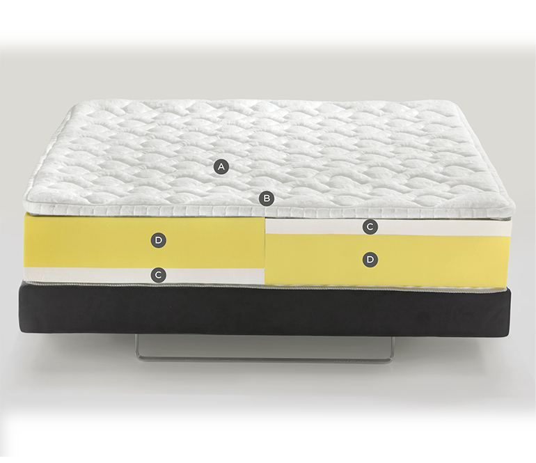 Stylish hybrid mattress with quilted top, supportive core, sleek base, and labeled sections.