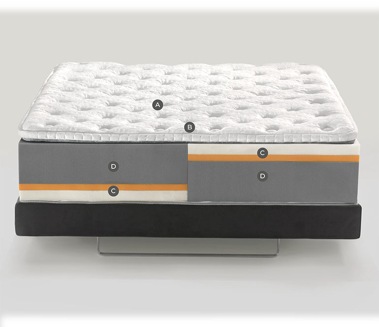 Modern multi-layer mattress with plush top, memory foam, and durable core for ultimate comfort.
