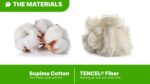 Supima Cotton vs. TENCEL®: Softness, Sustainability, and Performance Textile Comparison.