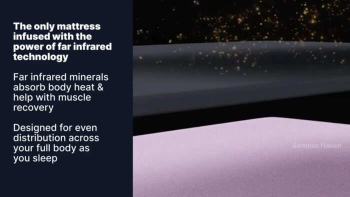 Modern mattress with far infrared tech for recovery, even weight distribution for better sleep.