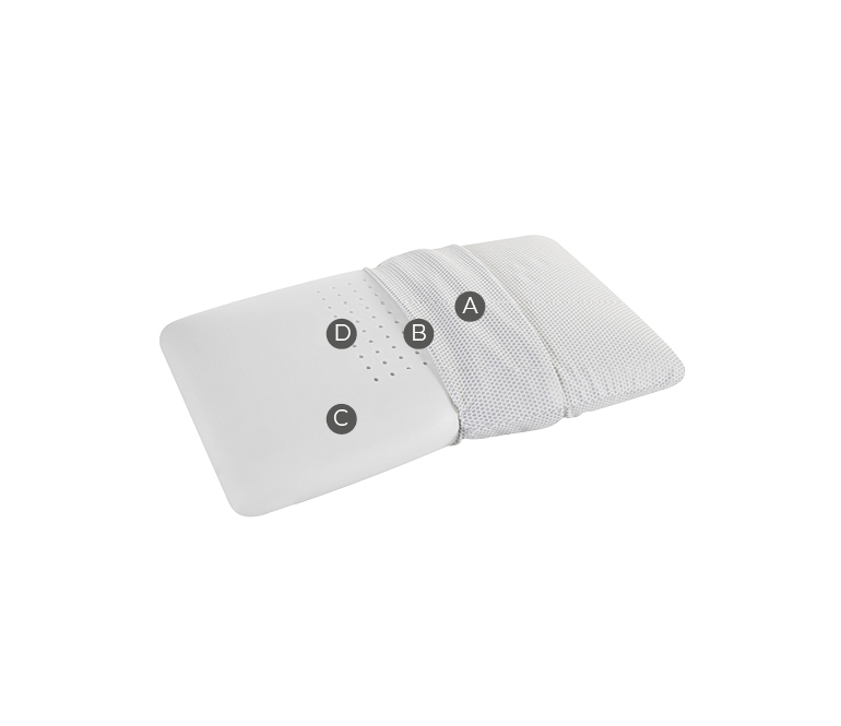 White ergonomic sleep pillow with foam sides, mesh center, and labeled adjustable features.